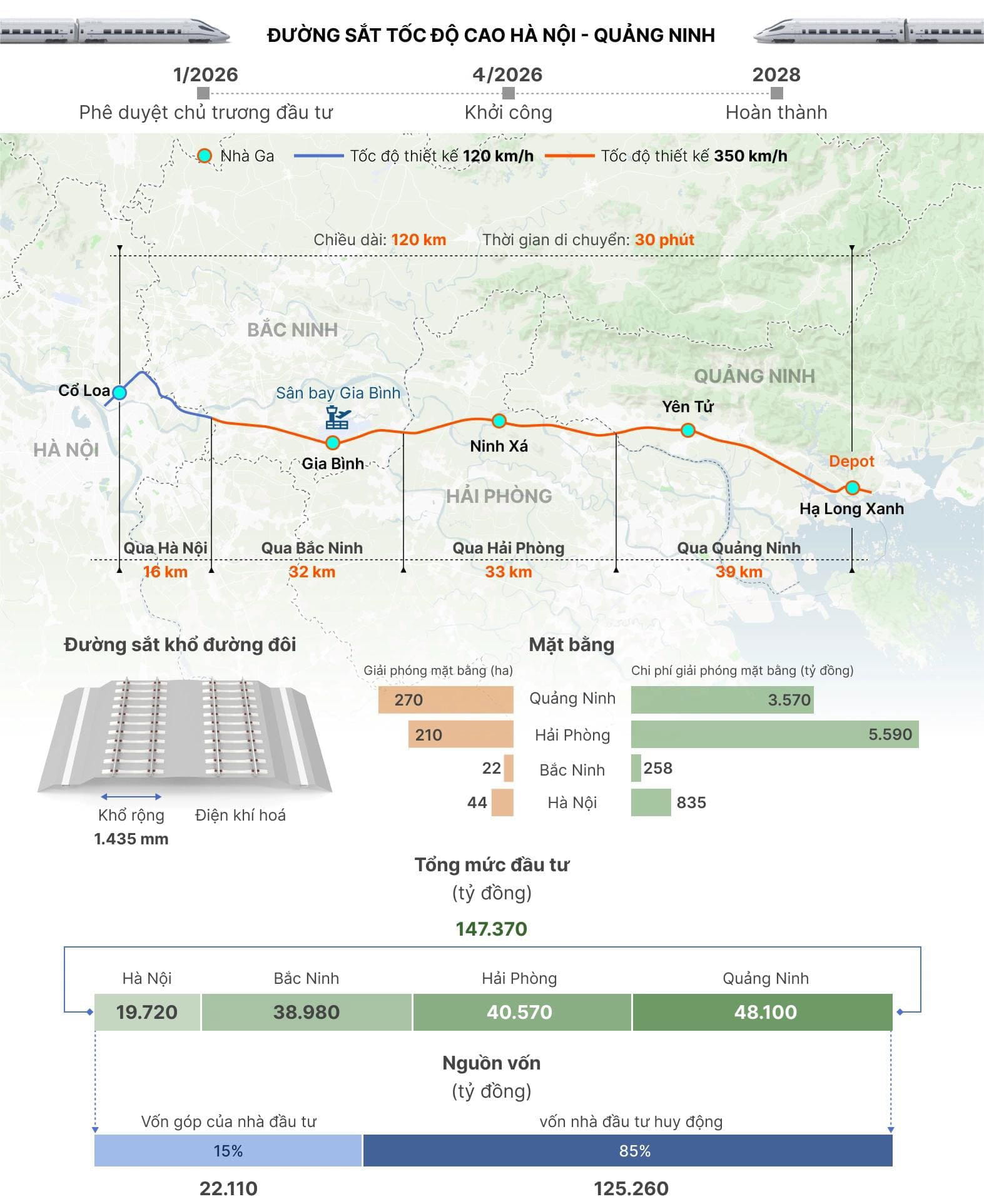 Bản đồ hướng tuyến đường sắt cao tốc Hà Nội - Quảng Ninh Bản đồ hướng tuyến đường sắt cao tốc Hà Nội - Quảng Ninh